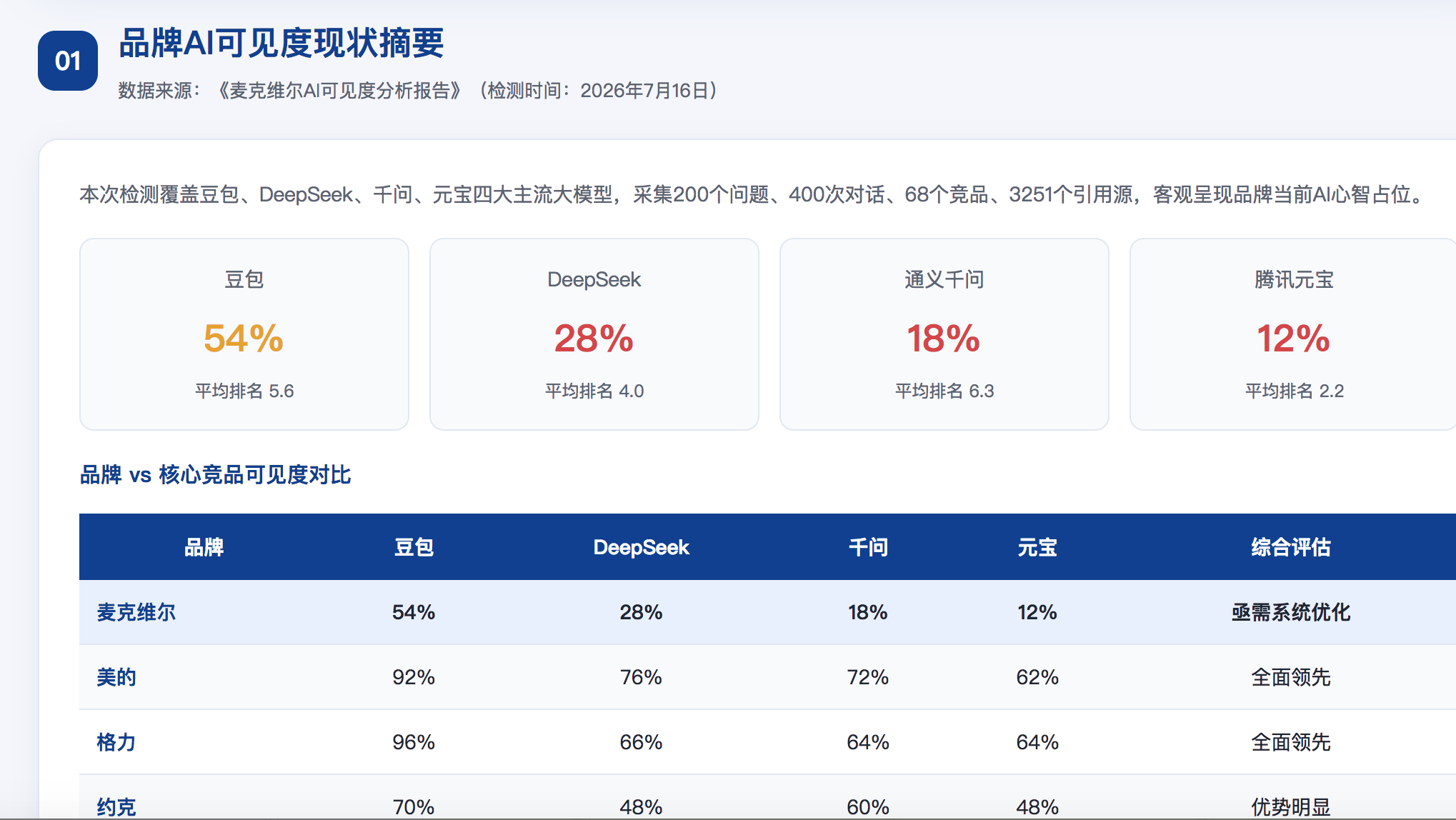 毕节geo分析报告